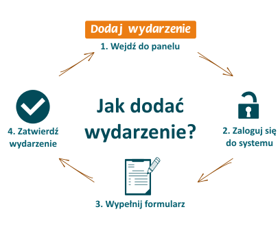 Jak dodać wydarzenie?